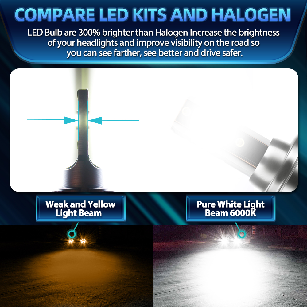 Светодиодные лампы для автомоб – обзор и цена Headlight Aiming Tool